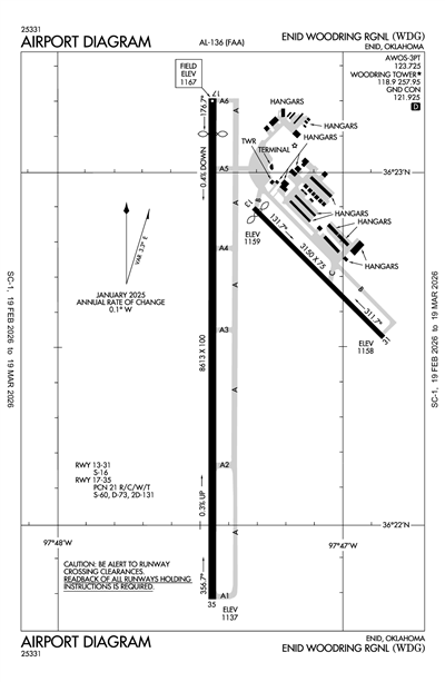 ENID WOODRING RGNL - Airport Diagram