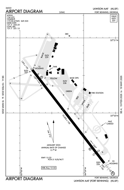 LAWSON AAF (FORT BENNING) - Airport Diagram