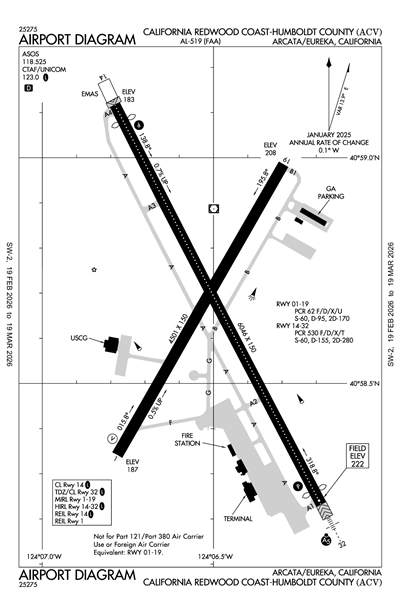 CALIFORNIA REDWOOD COAST-HUMBOLDT COUNTY - Airport Diagram