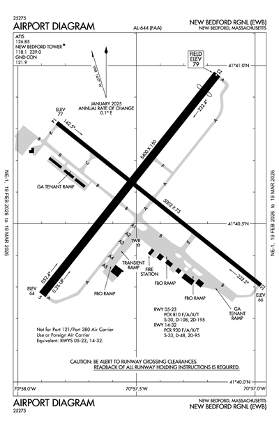 NEW BEDFORD RGNL - Airport Diagram