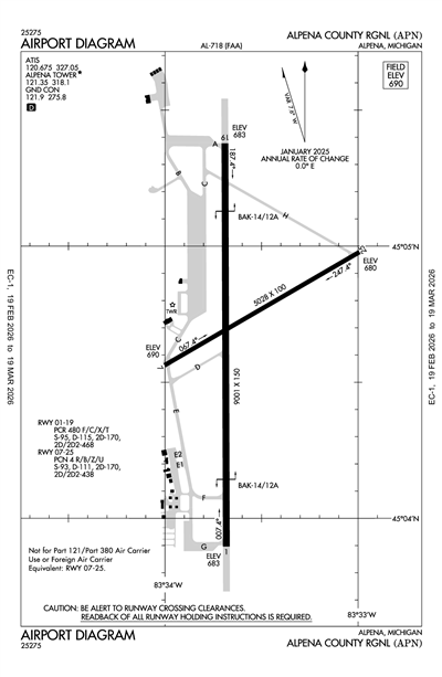 ALPENA COUNTY RGNL - Airport Diagram