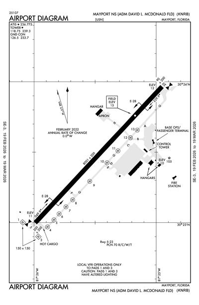 MAYPORT NS (ADM DAVID L MCDONALD FLD) - Airport Diagram