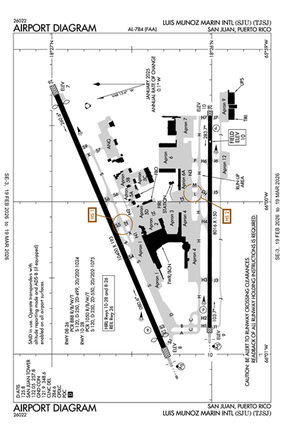 LUIS MUNOZ MARIN INTL - Airport Diagram