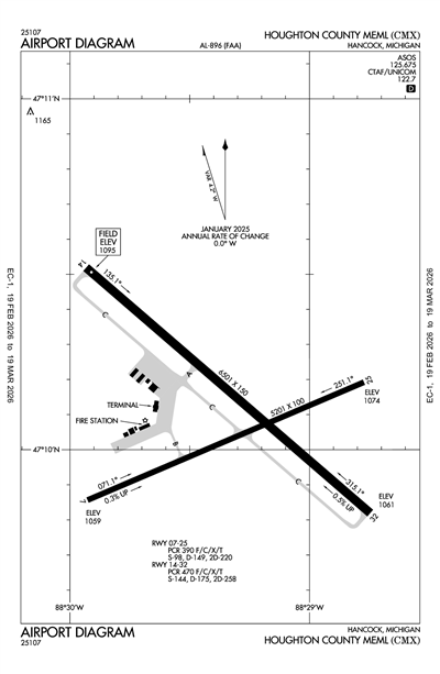 HOUGHTON COUNTY MEML - Airport Diagram