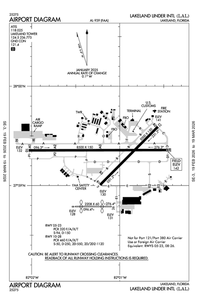 LAKELAND LINDER INTL - Airport Diagram