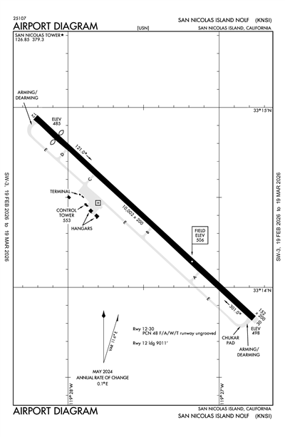 SAN NICOLAS ISLAND NOLF - Airport Diagram
