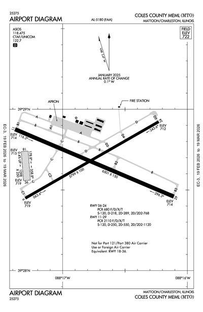 COLES COUNTY MEML - Airport Diagram
