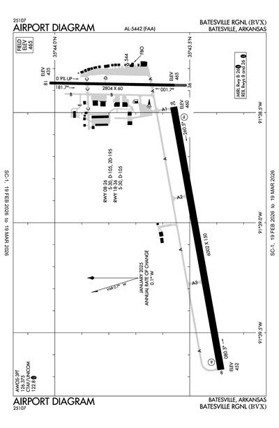 BATESVILLE RGNL - Airport Diagram