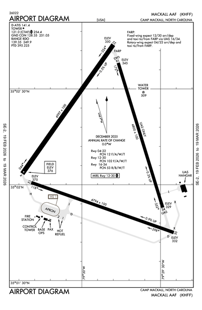 MACKALL AAF - Airport Diagram