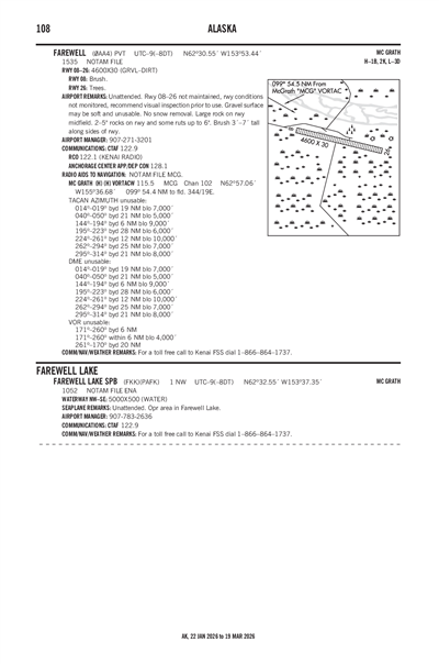 FAREWELL - Airport Diagram