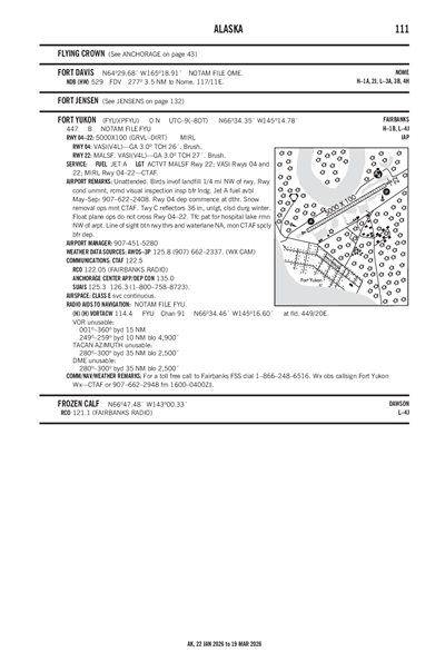 FORT YUKON - Airport Diagram