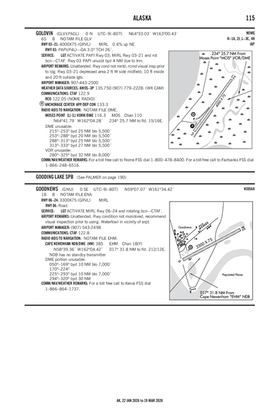 GOODNEWS - Airport Diagram