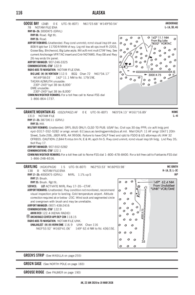 GRANITE MOUNTAIN AS - Airport Diagram