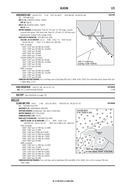 CLARK BAY - Airport Diagram
