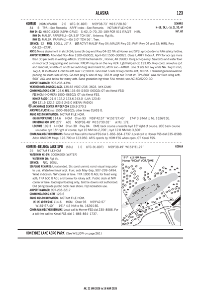 HOMER-BELUGA LAKE - Airport Diagram