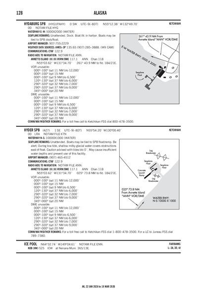 HYDER - Airport Diagram