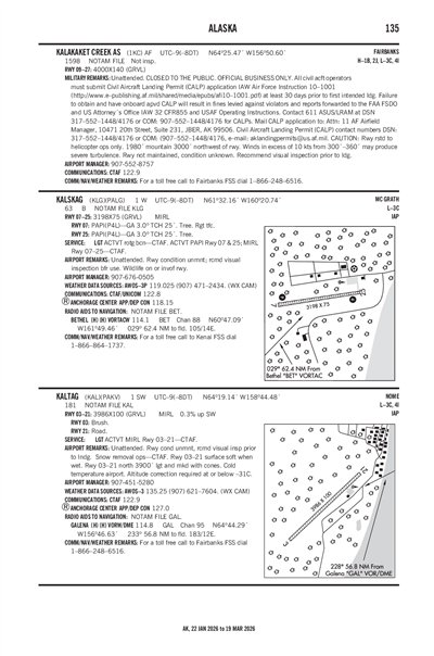 KALTAG - Airport Diagram
