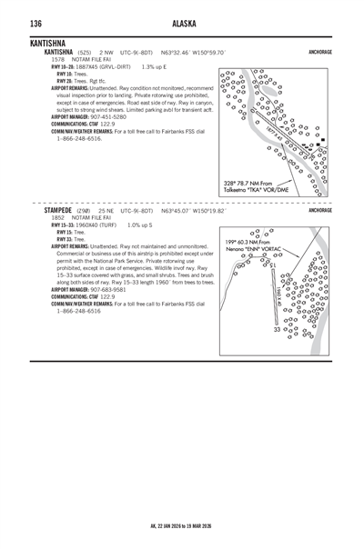 KANTISHNA - Airport Diagram