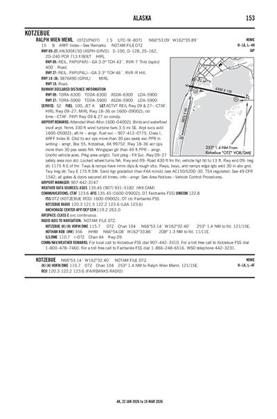RALPH WIEN MEML - Airport Diagram