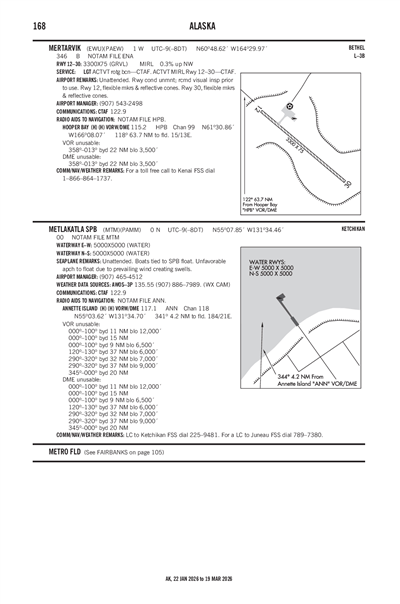 MERTARVIK - Airport Diagram