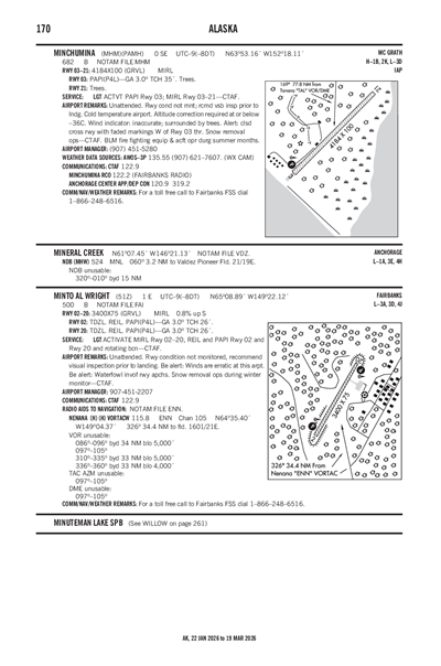 MINCHUMINA - Airport Diagram