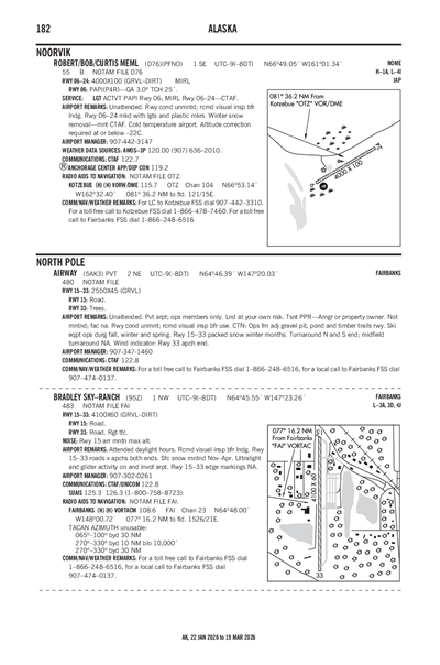 AIRWAY - Airport Diagram