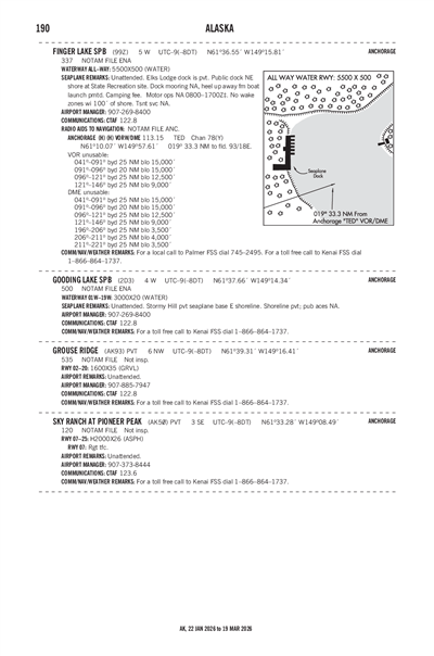 FINGER LAKE - Airport Diagram