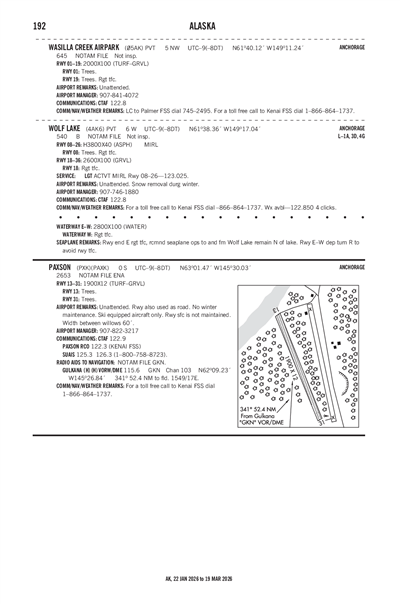 WASILLA CREEK AIRPARK - Airport Diagram