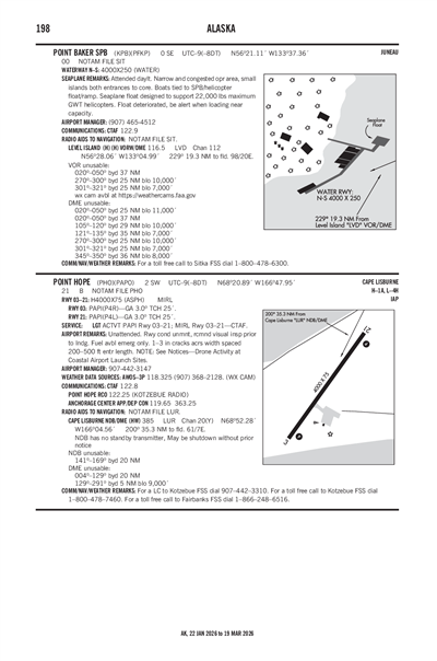 POINT BAKER - Airport Diagram