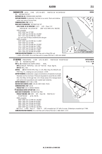 ST GEORGE - Airport Diagram