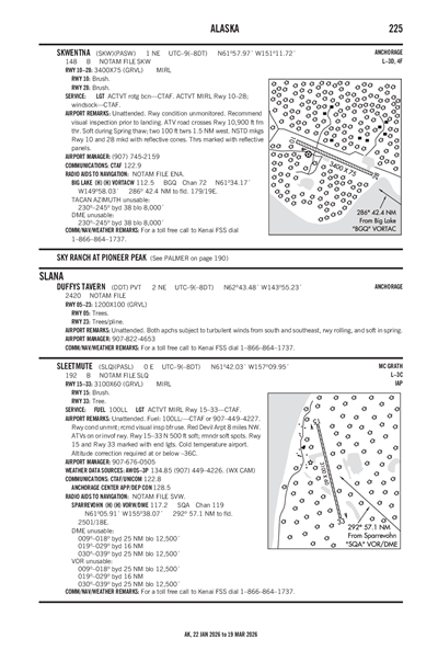 DUFFYS TAVERN - Airport Diagram