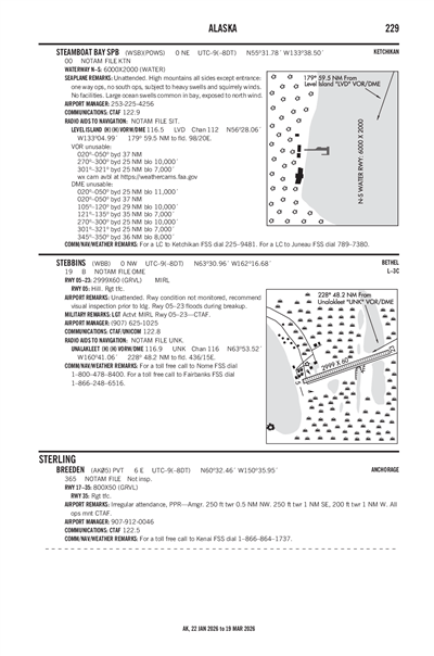 STEAMBOAT BAY - Airport Diagram