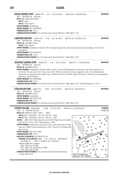 STEVENS VILLAGE - Airport Diagram