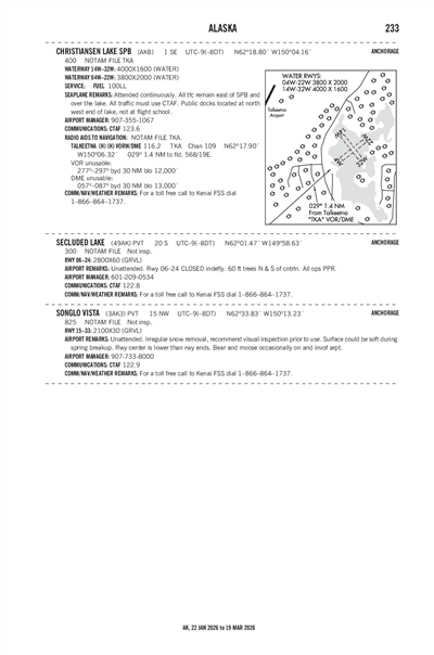 SECLUDED LAKE - Airport Diagram