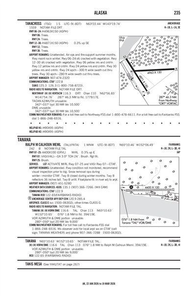 TANACROSS - Airport Diagram