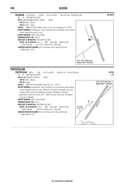 TUNTUTULIAK - Airport Diagram
