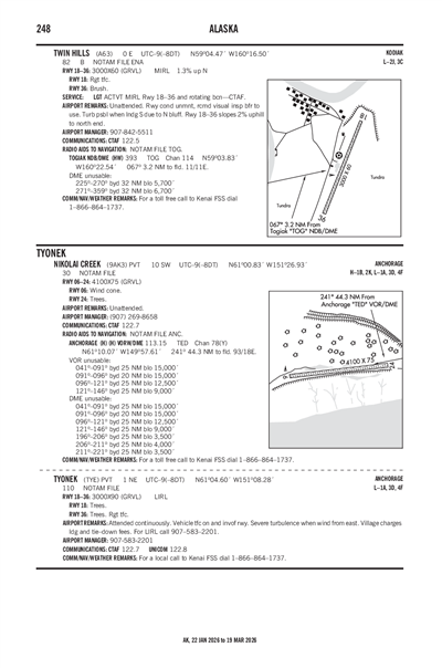 NIKOLAI CREEK - Airport Diagram