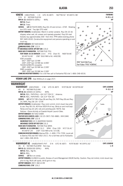 WAINWRIGHT AS - Airport Diagram