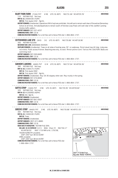 COTTONWOOD LAKE - Airport Diagram
