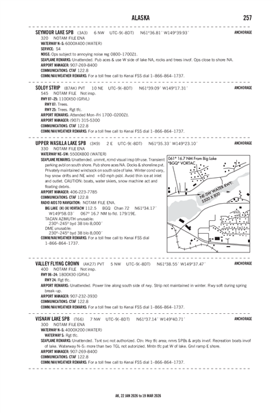 SOLOY STRIP - Airport Diagram