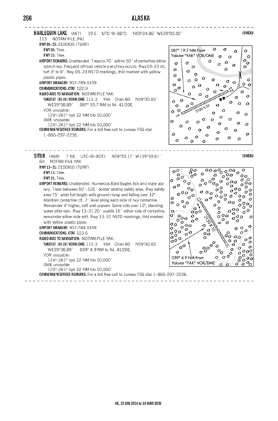 HARLEQUIN LAKE - Airport Diagram