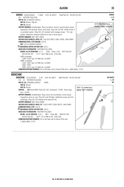 AKIACHAK - Airport Diagram