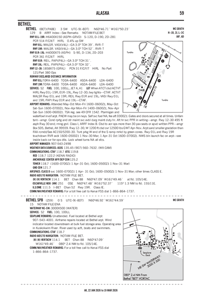BETHEL - Airport Diagram