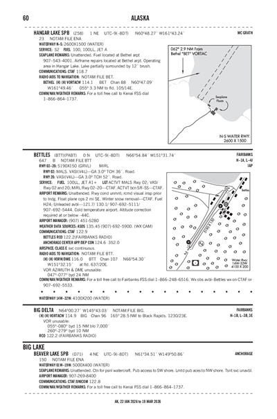 BEAVER LAKE - Airport Diagram