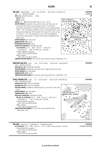 BIG LAKE - Airport Diagram
