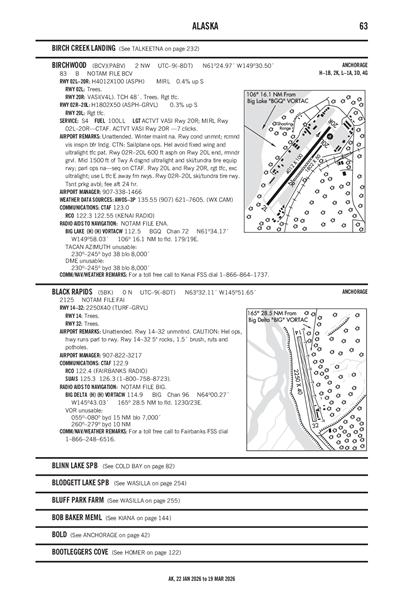 BLACK RAPIDS - Airport Diagram