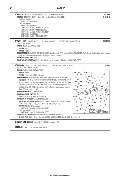 BOUNDARY - Airport Diagram