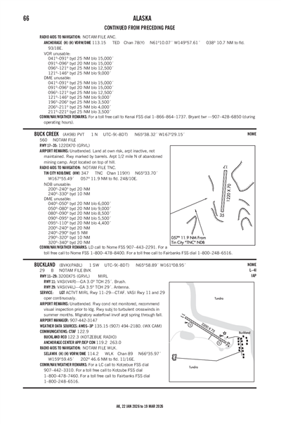 BUCKLAND - Airport Diagram