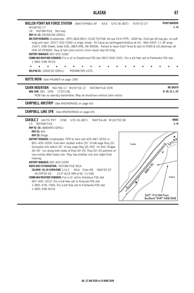 CANDLE 2 - Airport Diagram