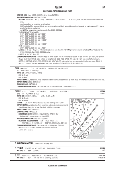 EKWOK - Airport Diagram